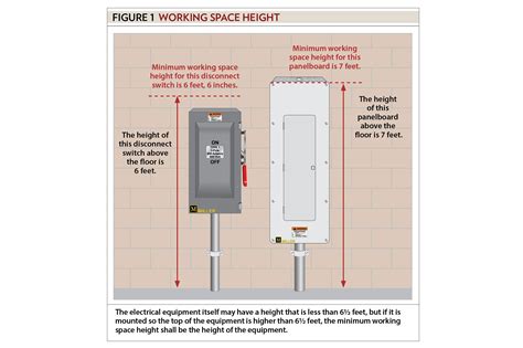 electrical code outlet boxes|electrical outlet clearance chart.